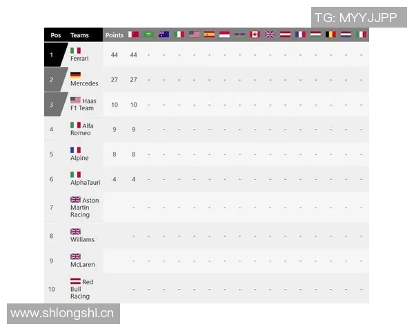2025年F1赛季车队积分与车手排名全面更新分析